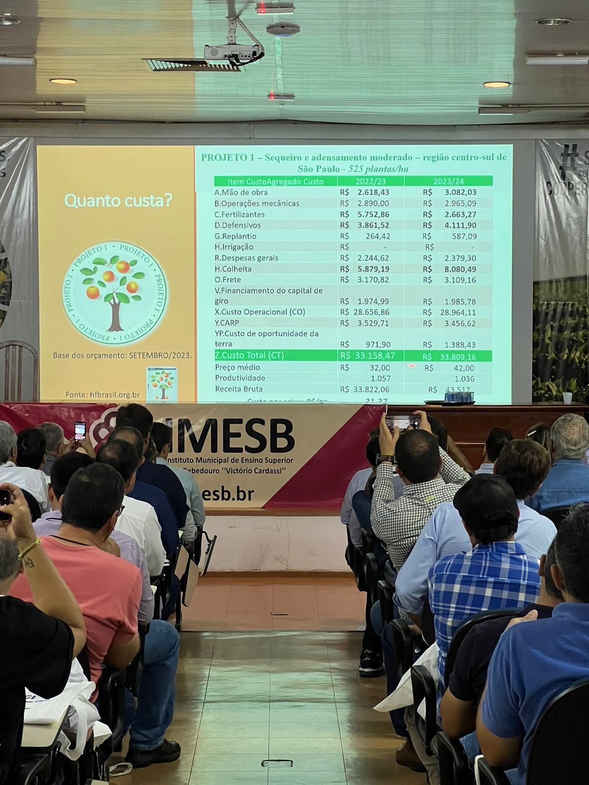 II Workshop de Citros | Painel Economia, Clima e HLB